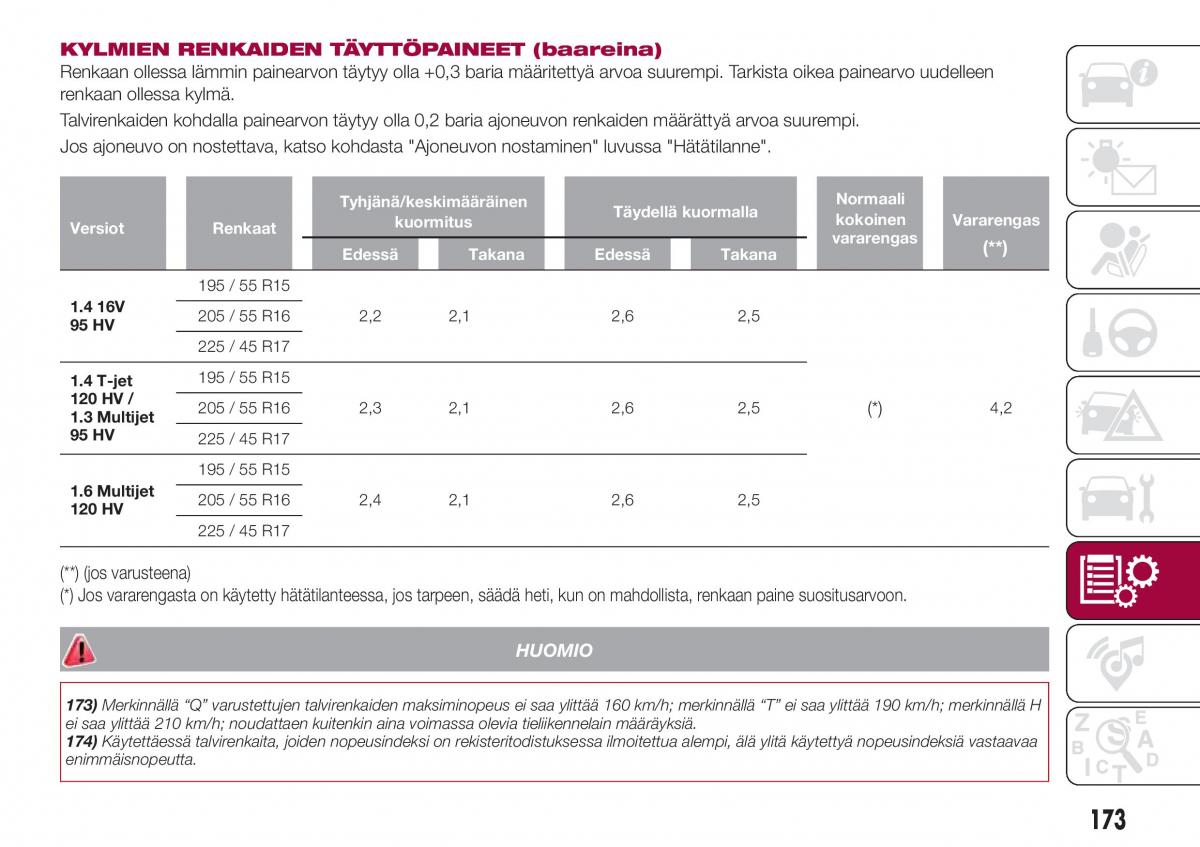 Fiat Tipo combi omistajan kasikirja / page 175