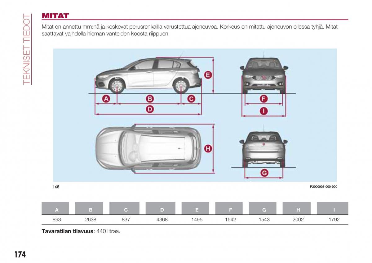 Fiat Tipo combi omistajan kasikirja / page 176