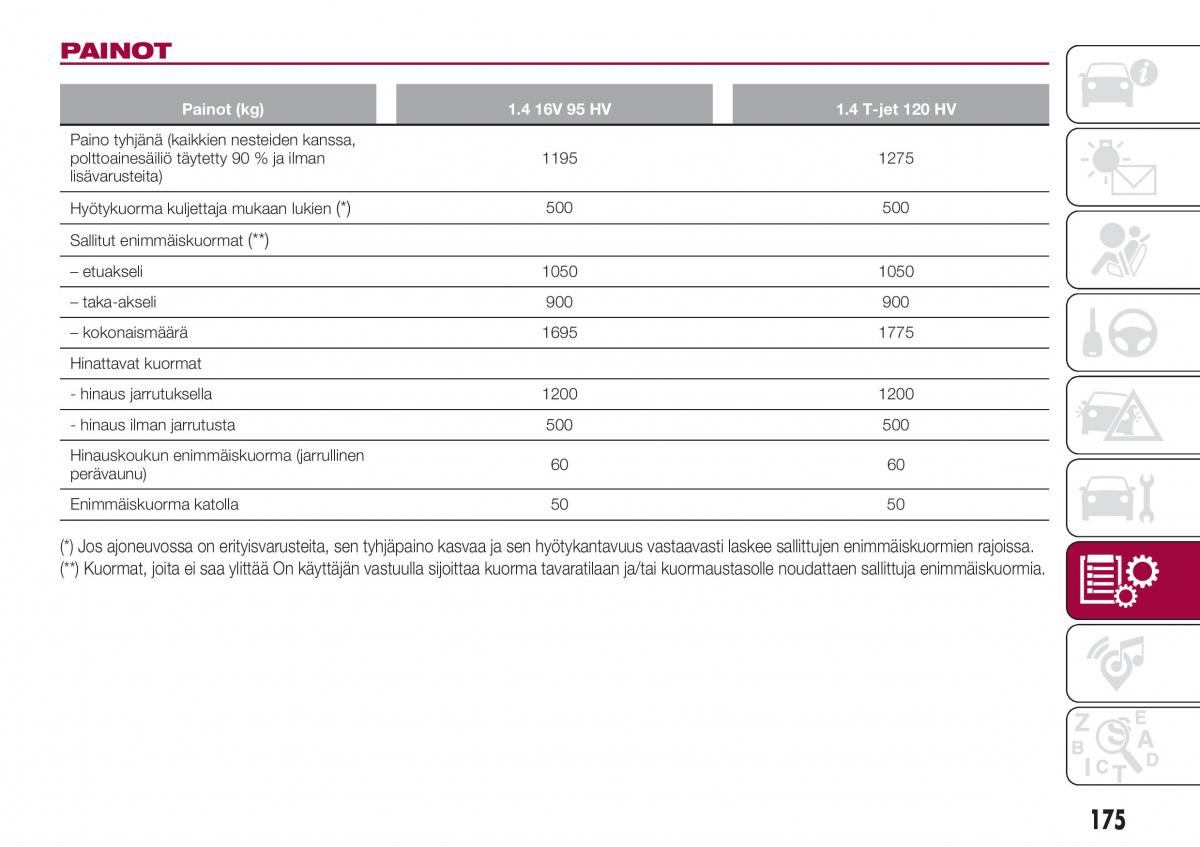 Fiat Tipo combi omistajan kasikirja / page 177