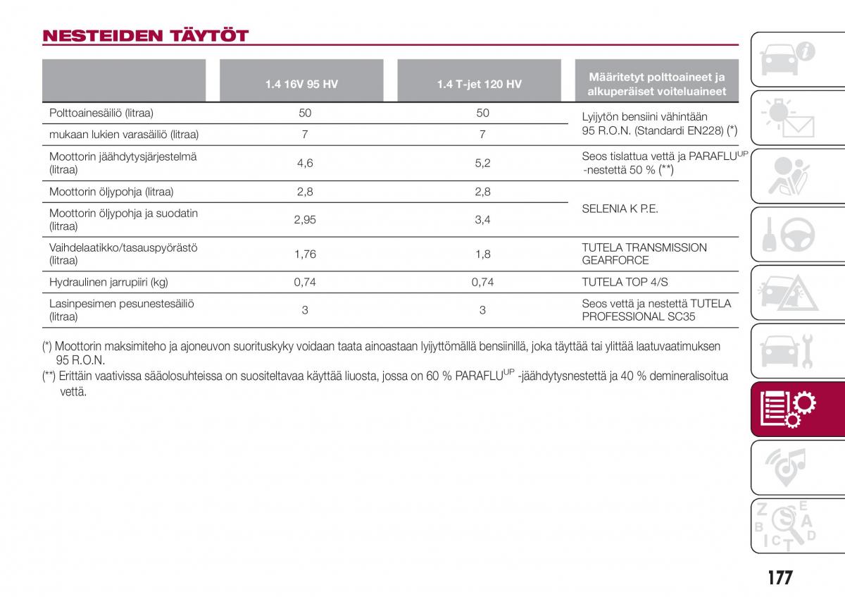 Fiat Tipo combi omistajan kasikirja / page 179