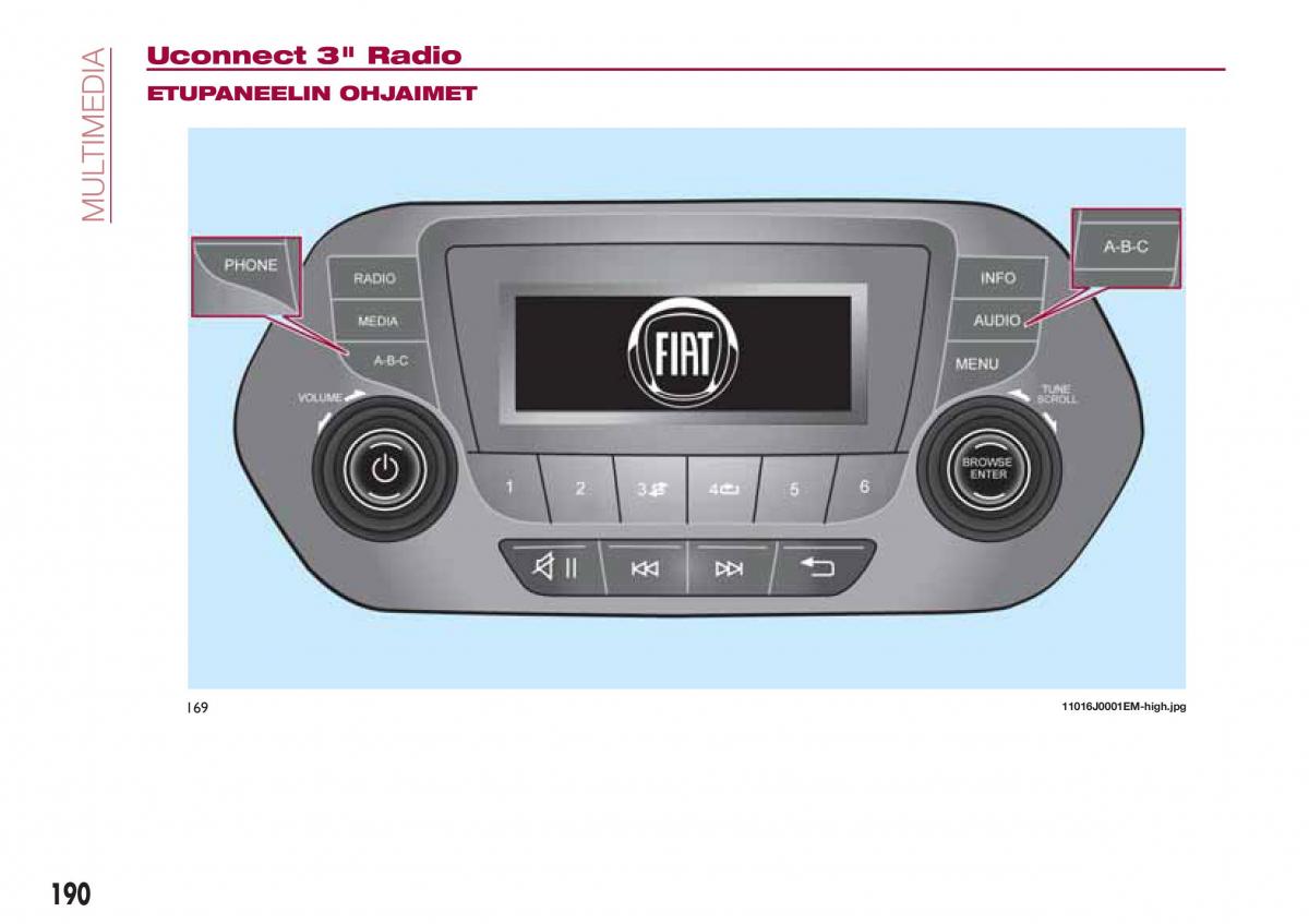 Fiat Tipo combi omistajan kasikirja / page 192