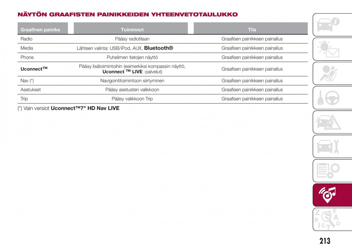 Fiat Tipo combi omistajan kasikirja / page 215