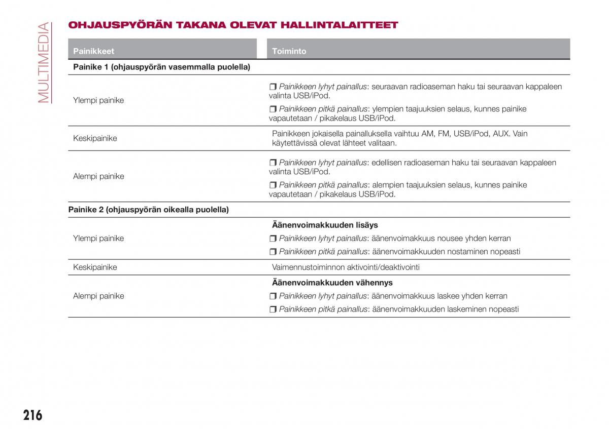 Fiat Tipo combi omistajan kasikirja / page 218