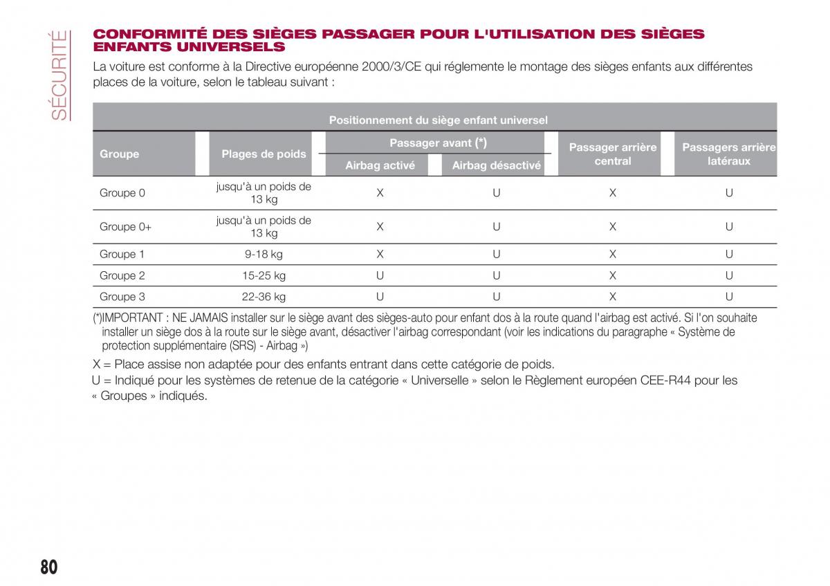 Fiat Tipo combi manuel du proprietaire / page 80