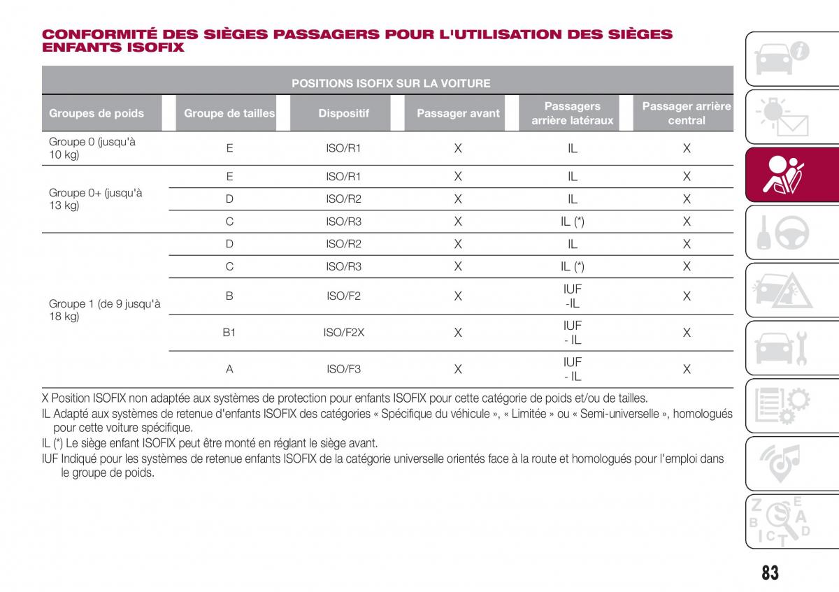 Fiat Tipo combi manuel du proprietaire / page 83