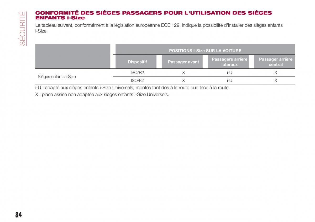 Fiat Tipo combi manuel du proprietaire / page 84