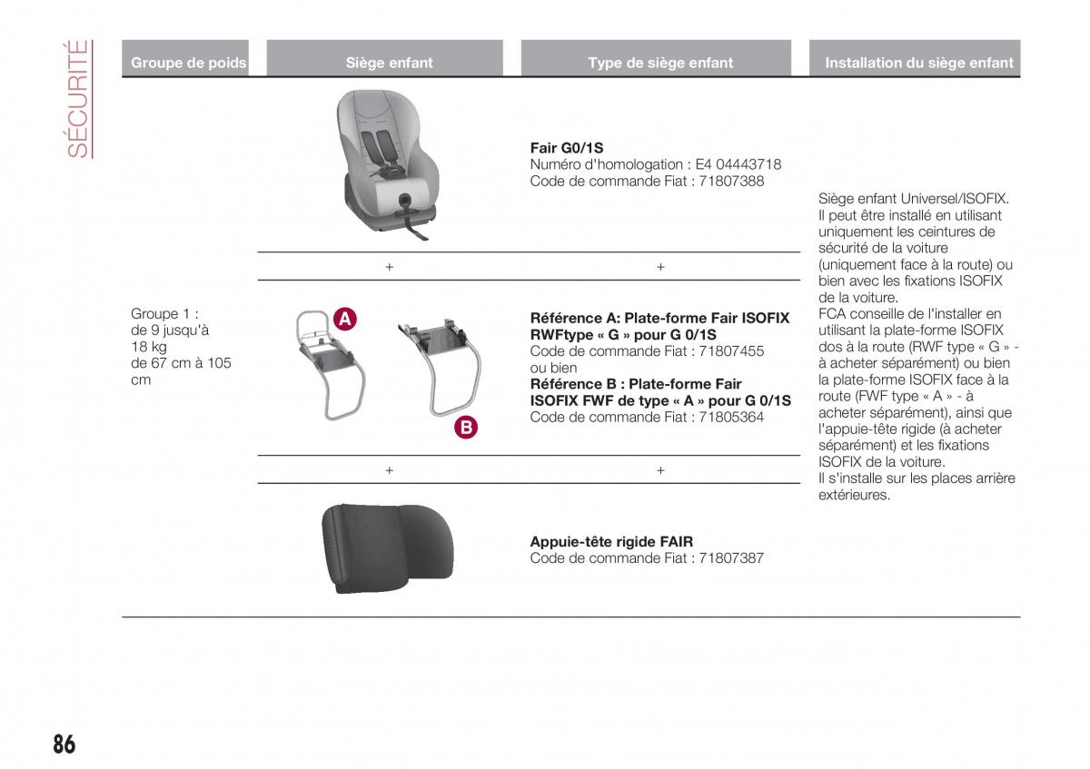 Fiat Tipo combi manuel du proprietaire / page 86