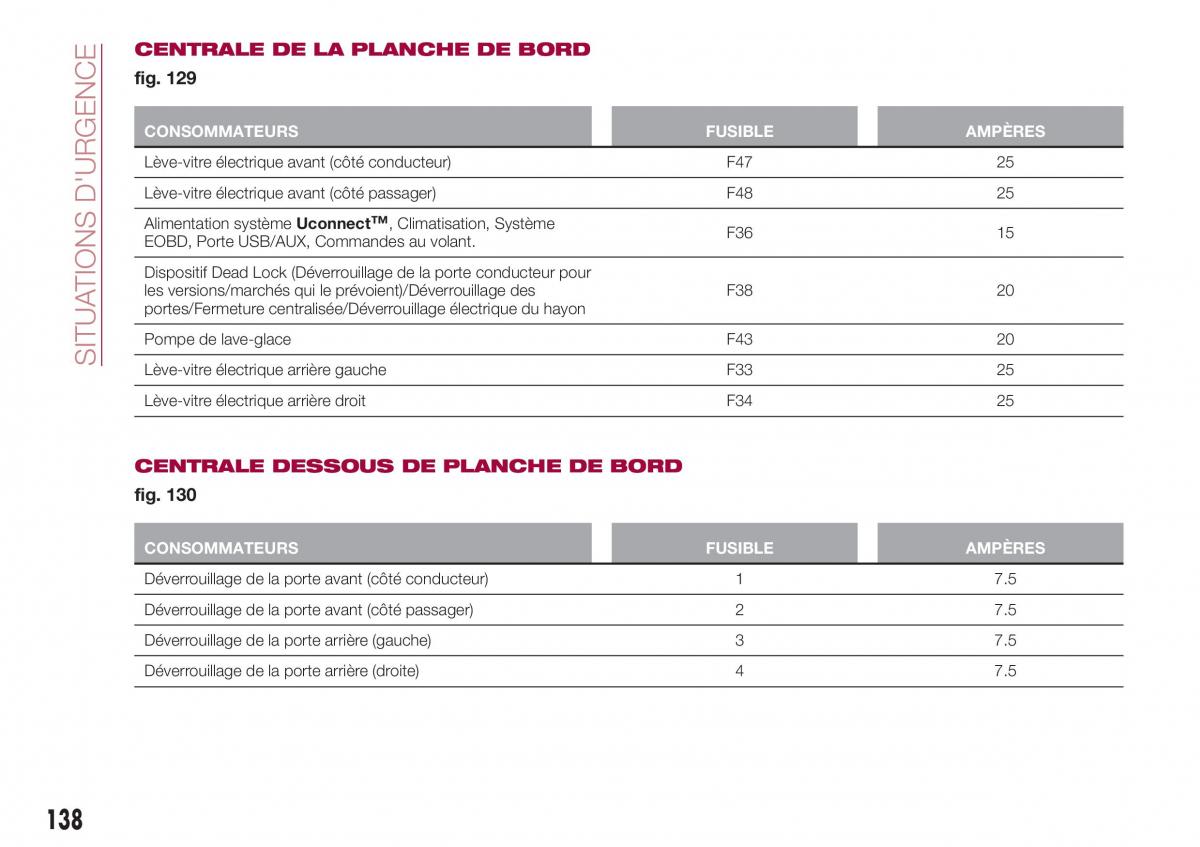 Fiat Tipo combi manuel du proprietaire / page 138