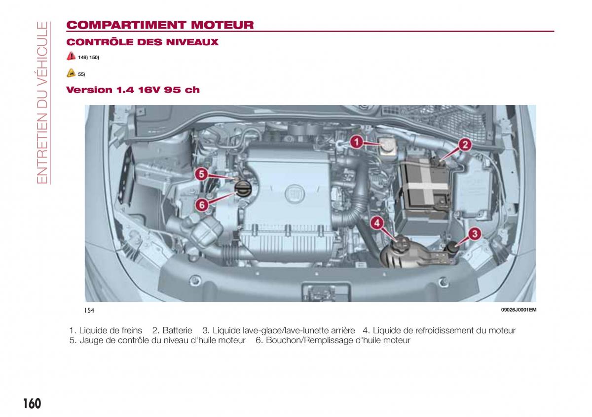 Fiat Tipo combi manuel du proprietaire / page 160