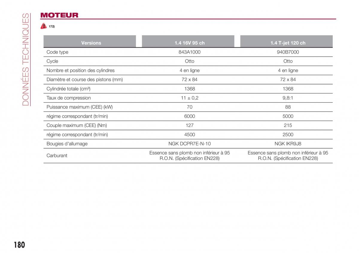 Fiat Tipo combi manuel du proprietaire / page 180