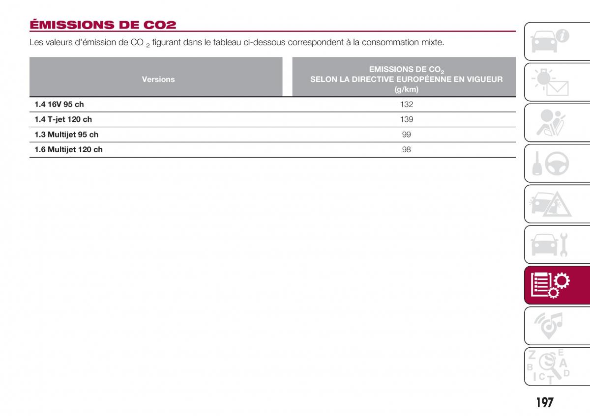 Fiat Tipo combi manuel du proprietaire / page 197