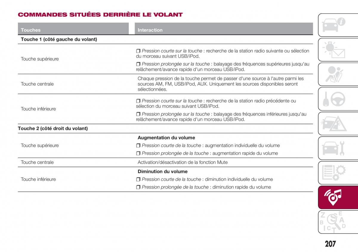 Fiat Tipo combi manuel du proprietaire / page 207