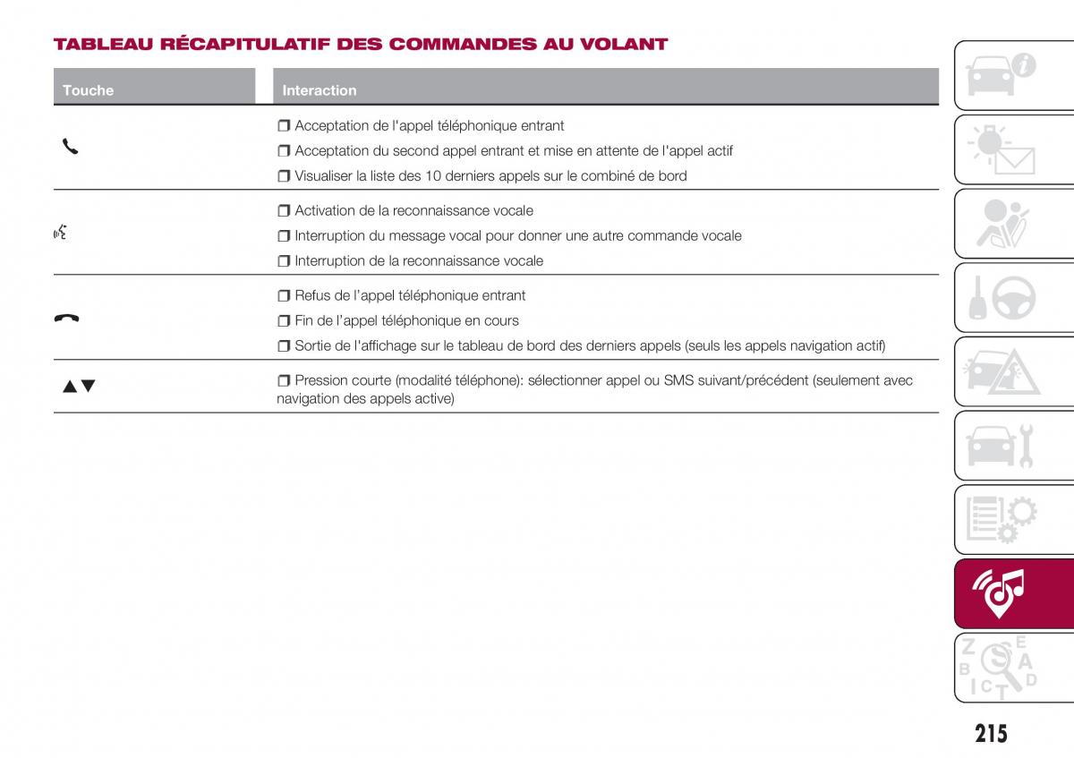 Fiat Tipo combi manuel du proprietaire / page 215