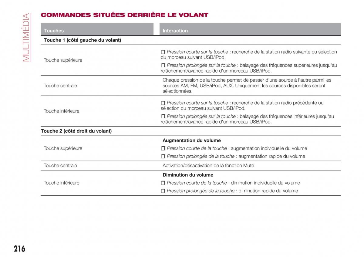 Fiat Tipo combi manuel du proprietaire / page 216