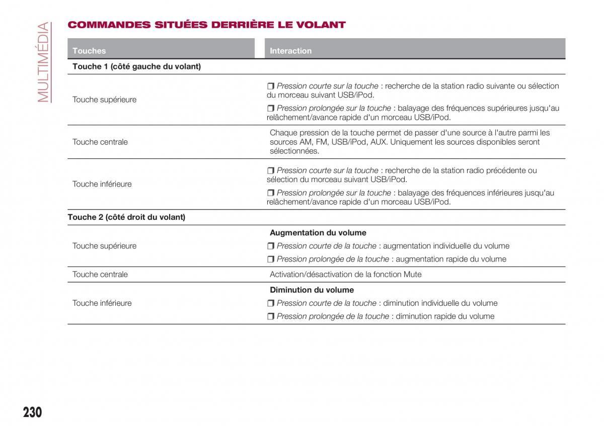 Fiat Tipo combi manuel du proprietaire / page 230