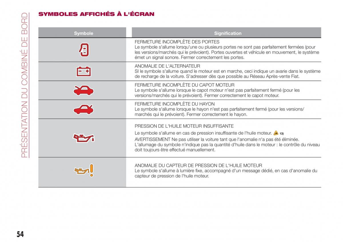 Fiat Tipo combi manuel du proprietaire / page 54