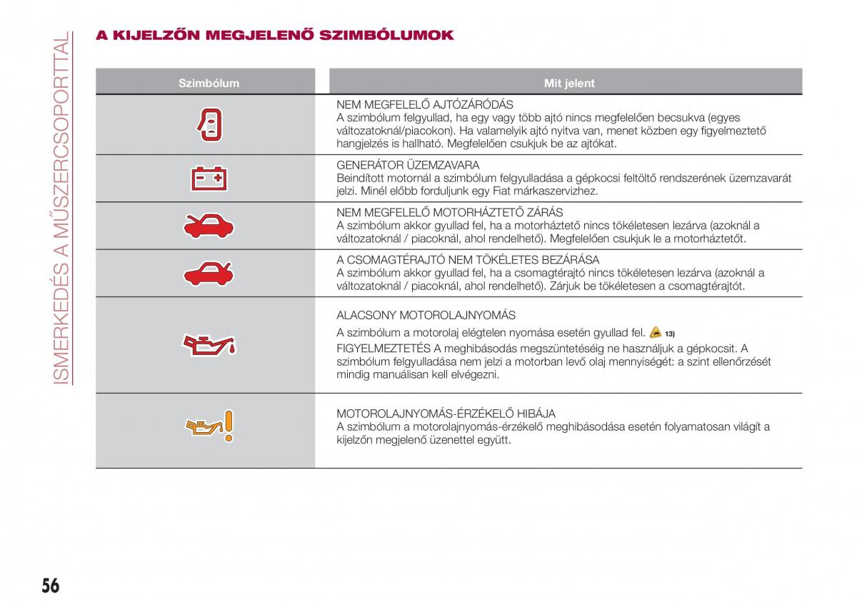 Fiat Tipo combi Kezelesi utmutato / page 58