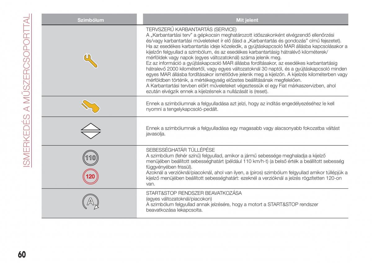 Fiat Tipo combi Kezelesi utmutato / page 62