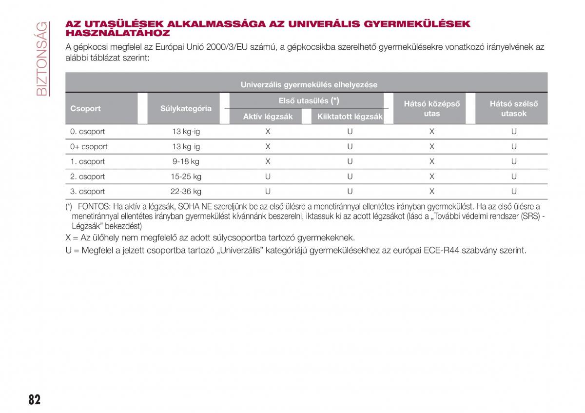 Fiat Tipo combi Kezelesi utmutato / page 84