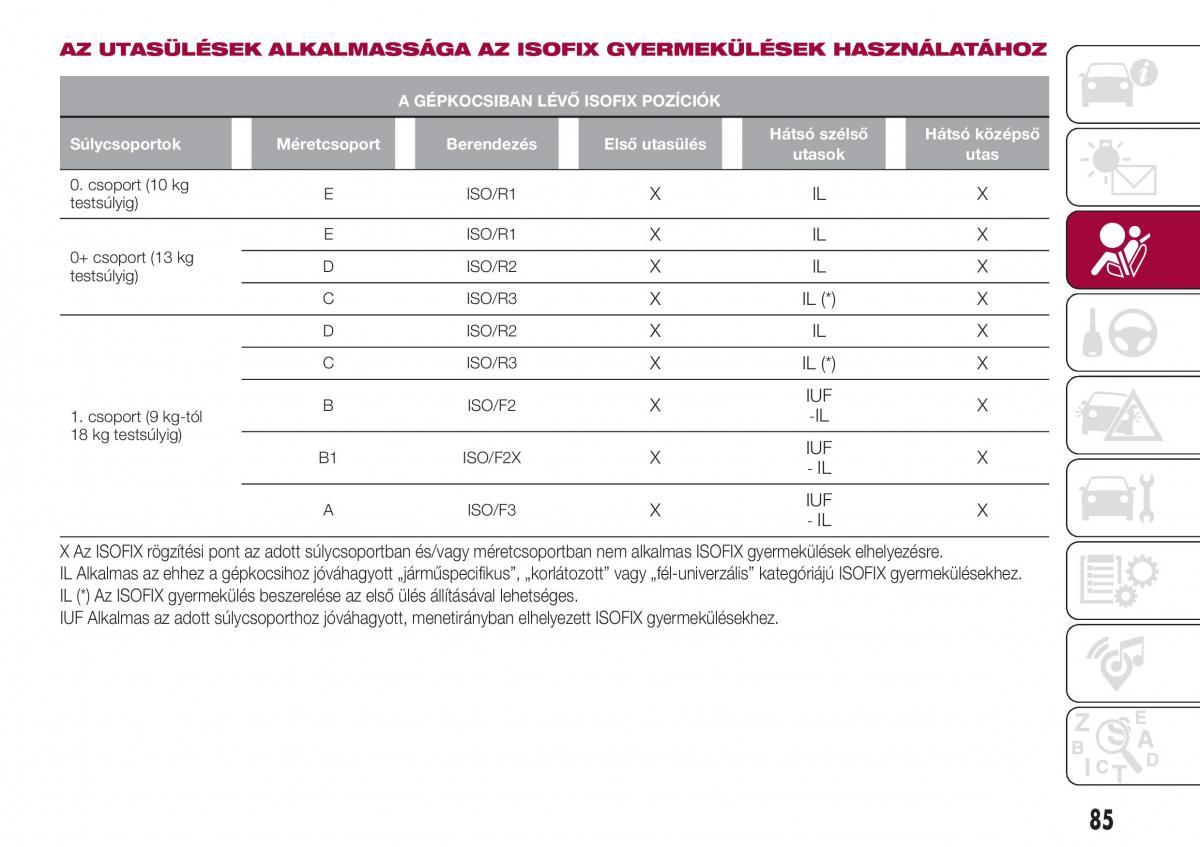 Fiat Tipo combi Kezelesi utmutato / page 87