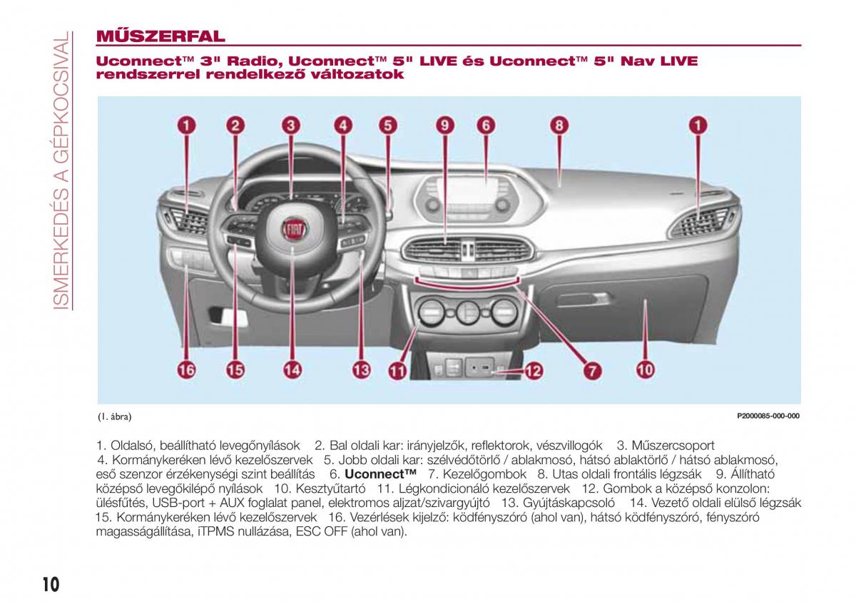 Fiat Tipo combi Kezelesi utmutato / page 12