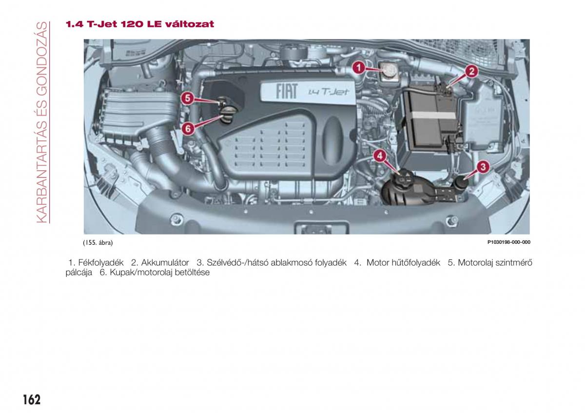 Fiat Tipo combi Kezelesi utmutato / page 164