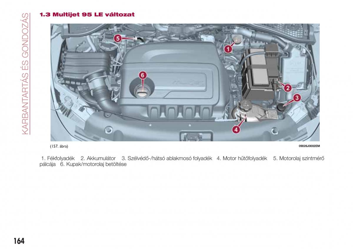 Fiat Tipo combi Kezelesi utmutato / page 166