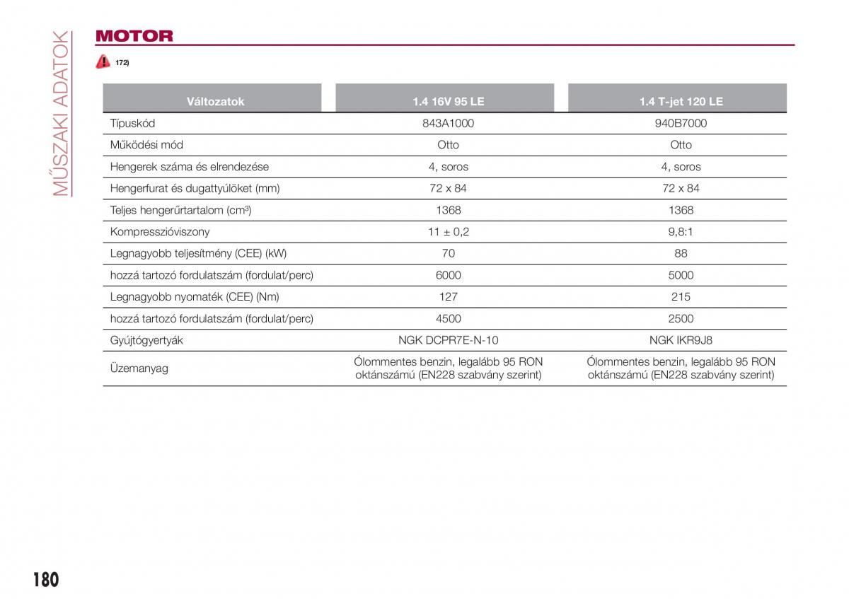 Fiat Tipo combi Kezelesi utmutato / page 182