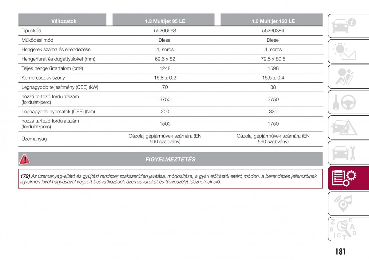 Fiat Tipo combi Kezelesi utmutato / page 183