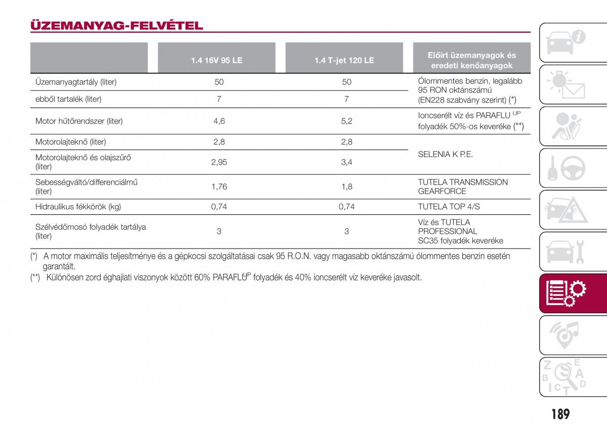 Fiat Tipo combi Kezelesi utmutato / page 191