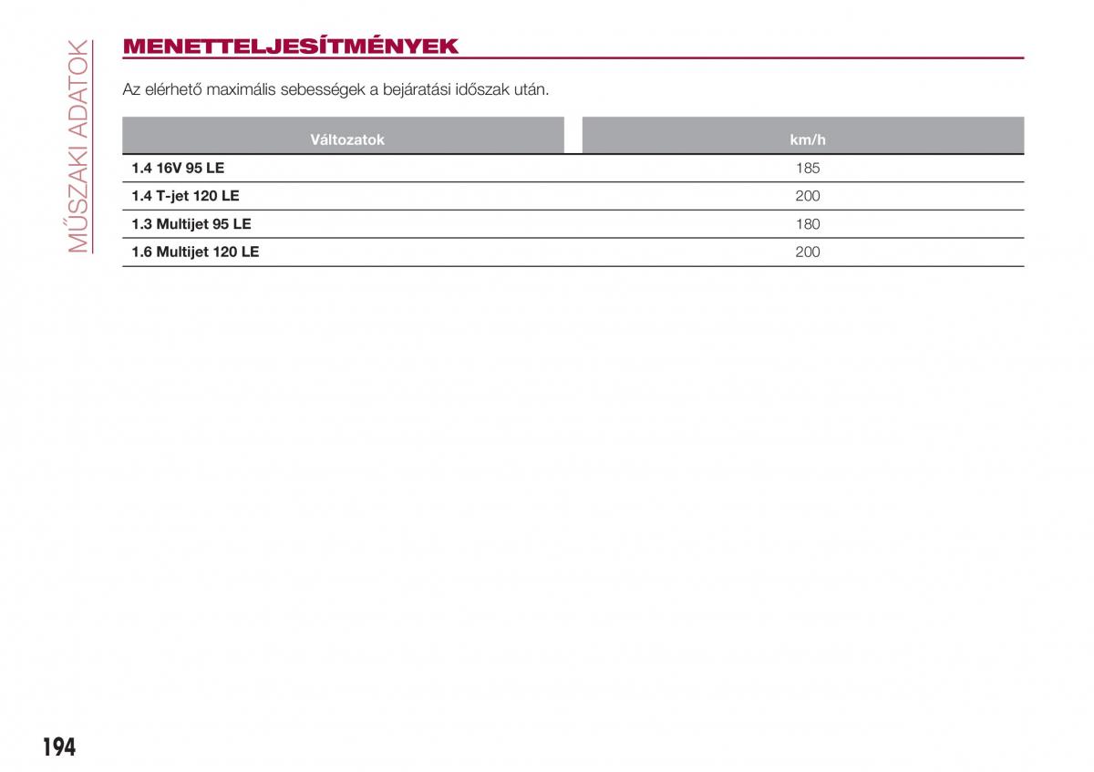 Fiat Tipo combi Kezelesi utmutato / page 196