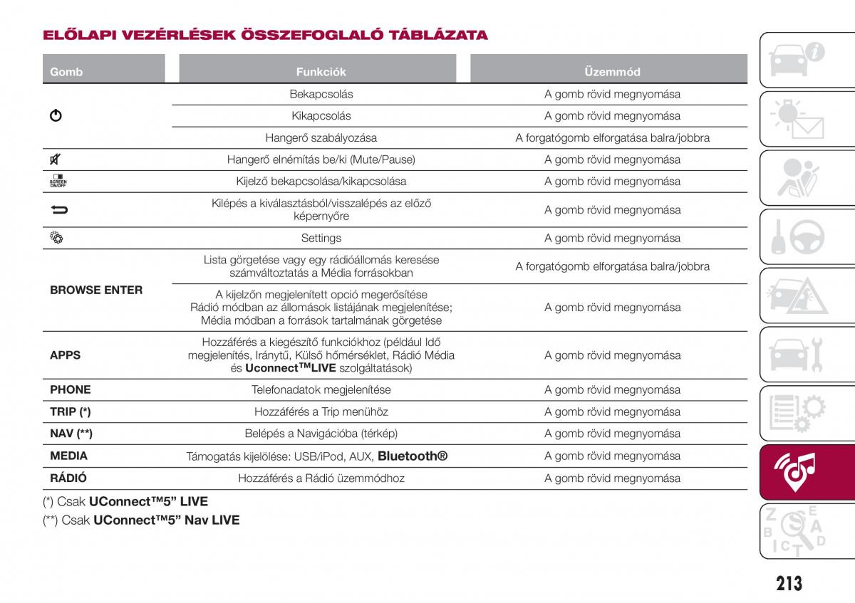 Fiat Tipo combi Kezelesi utmutato / page 215