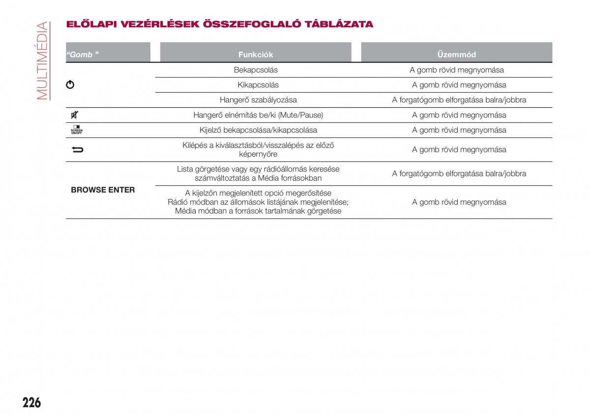 Fiat Tipo combi Kezelesi utmutato / page 228