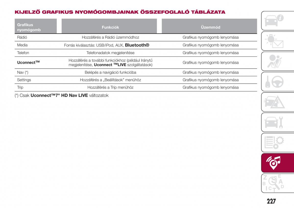 Fiat Tipo combi Kezelesi utmutato / page 229