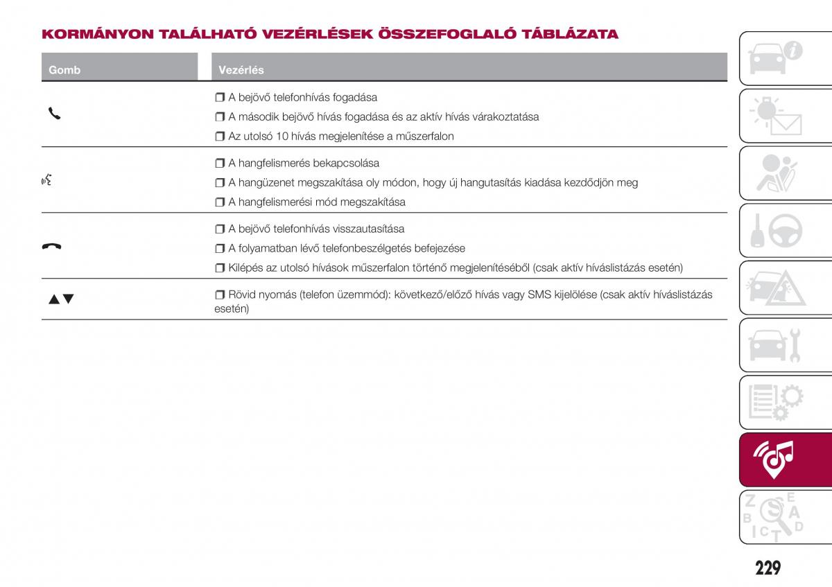 Fiat Tipo combi Kezelesi utmutato / page 231