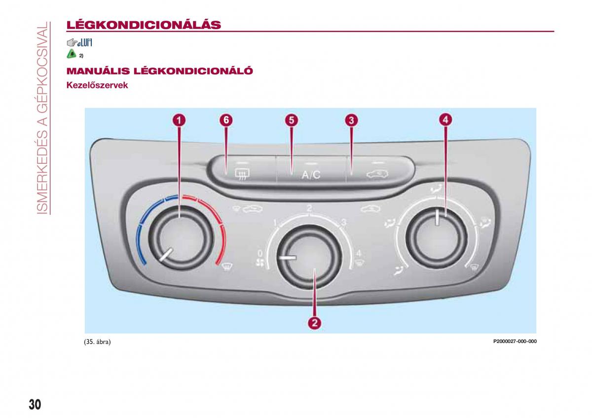 Fiat Tipo combi Kezelesi utmutato / page 32