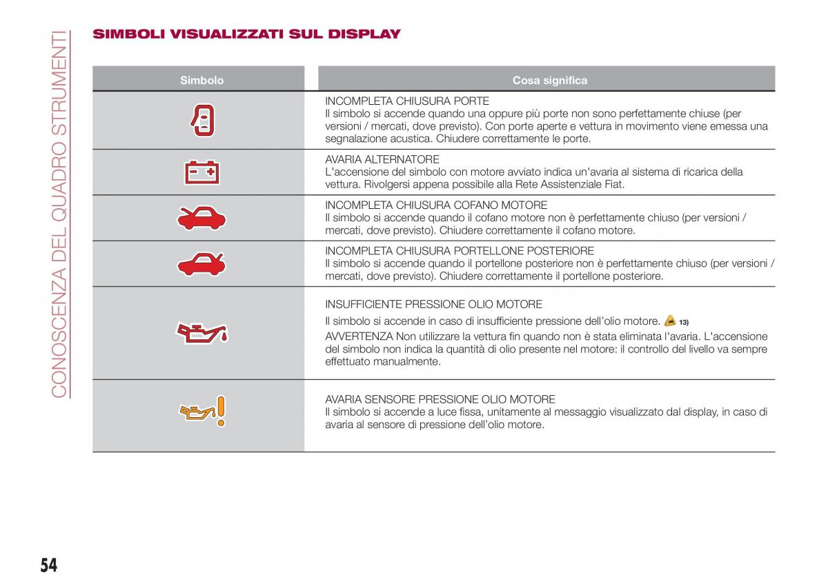 Fiat Tipo combi manuale del proprietario / page 56