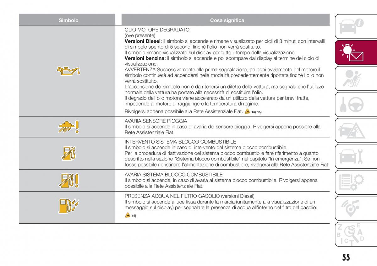 Fiat Tipo combi manuale del proprietario / page 57