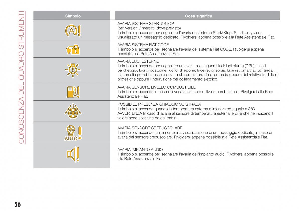 Fiat Tipo combi manuale del proprietario / page 58