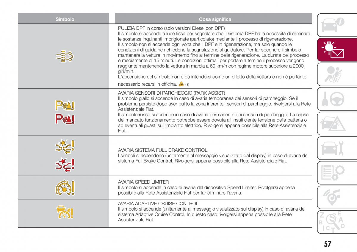 Fiat Tipo combi manuale del proprietario / page 59