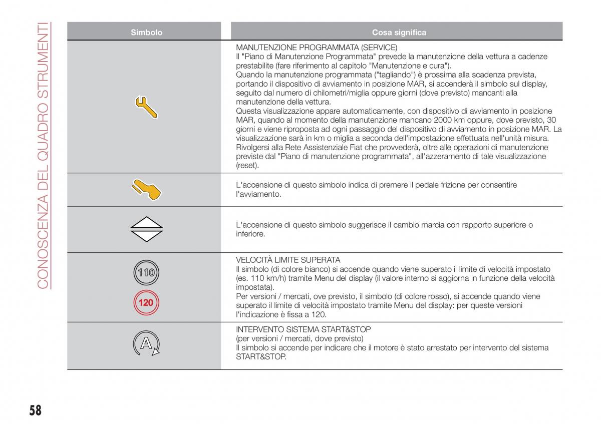 Fiat Tipo combi manuale del proprietario / page 60