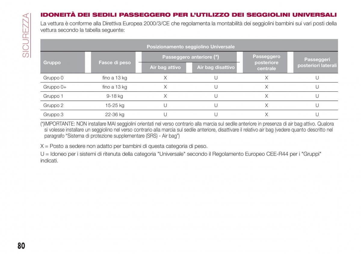 Fiat Tipo combi manuale del proprietario / page 82