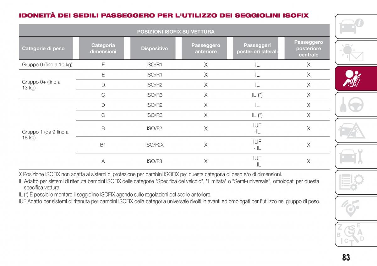 Fiat Tipo combi manuale del proprietario / page 85