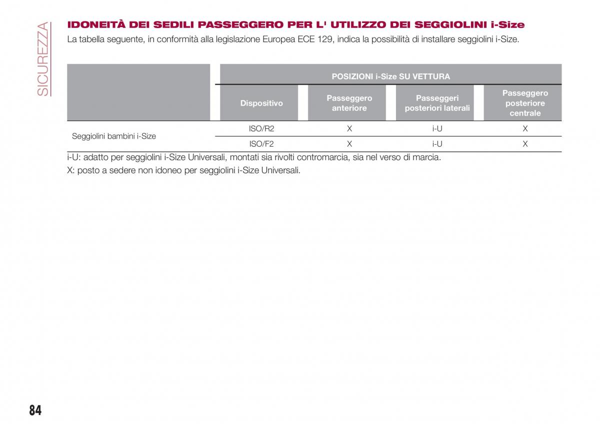 Fiat Tipo combi manuale del proprietario / page 86