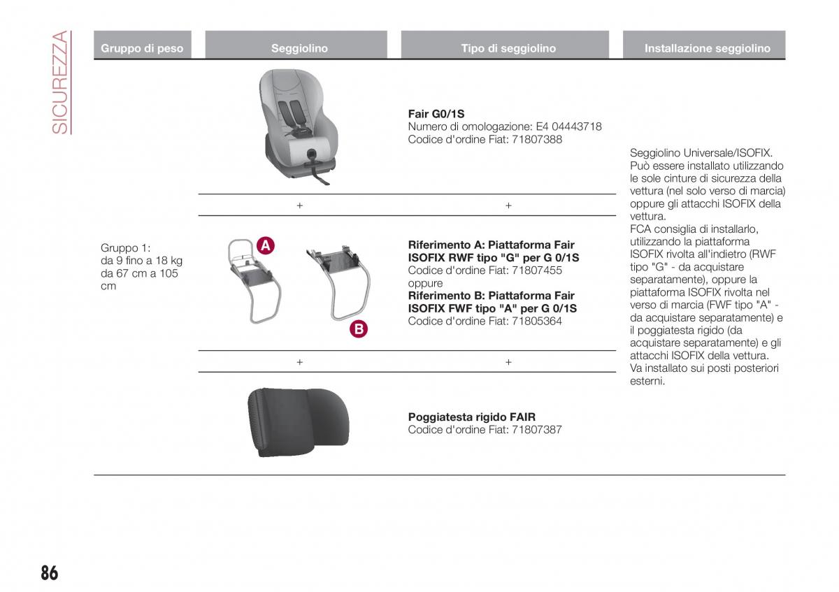 Fiat Tipo combi manuale del proprietario / page 88