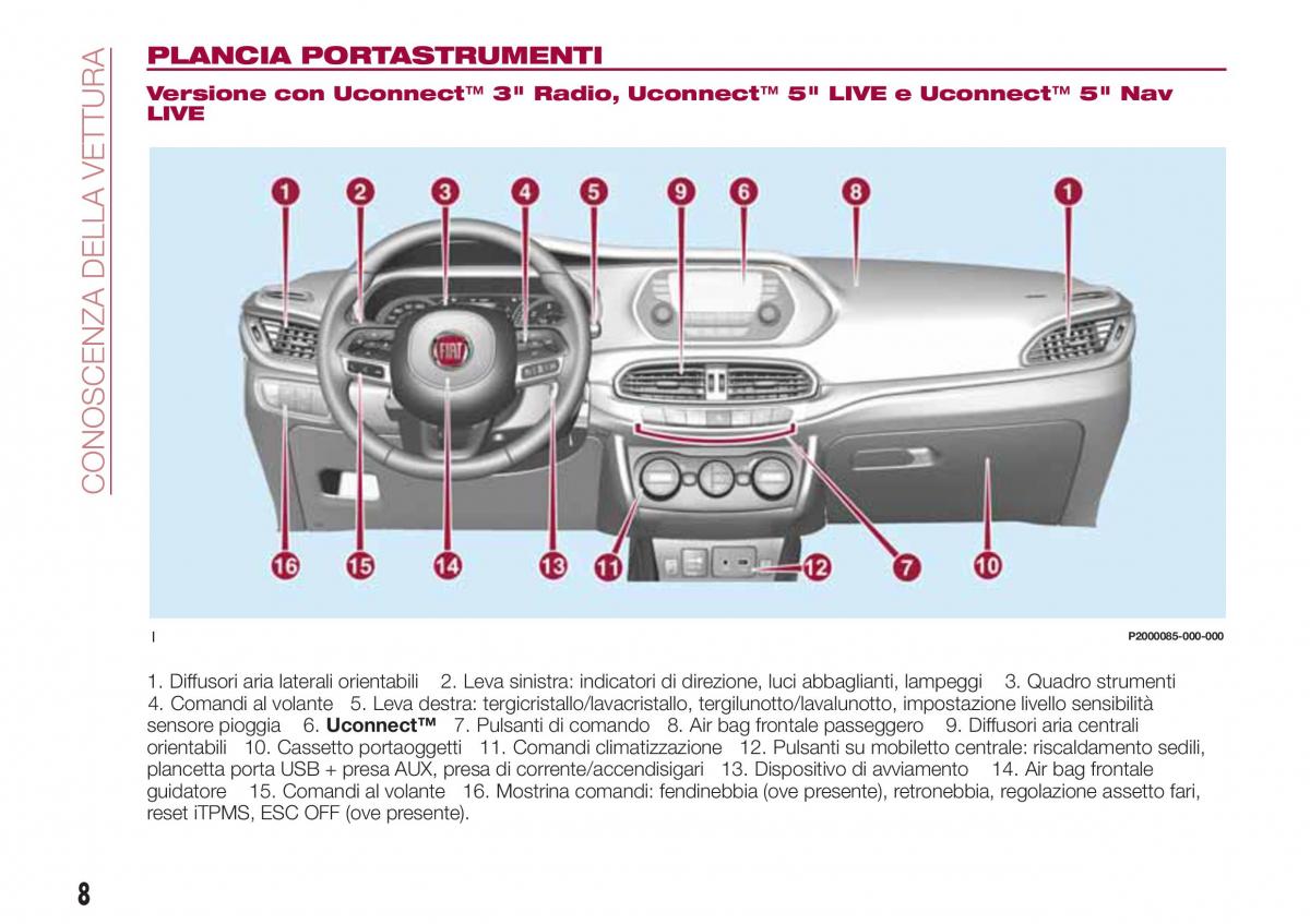 Fiat Tipo combi manuale del proprietario / page 10