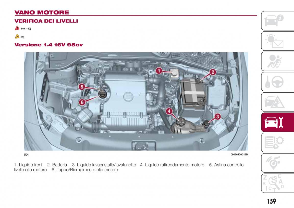 Fiat Tipo combi manuale del proprietario / page 161