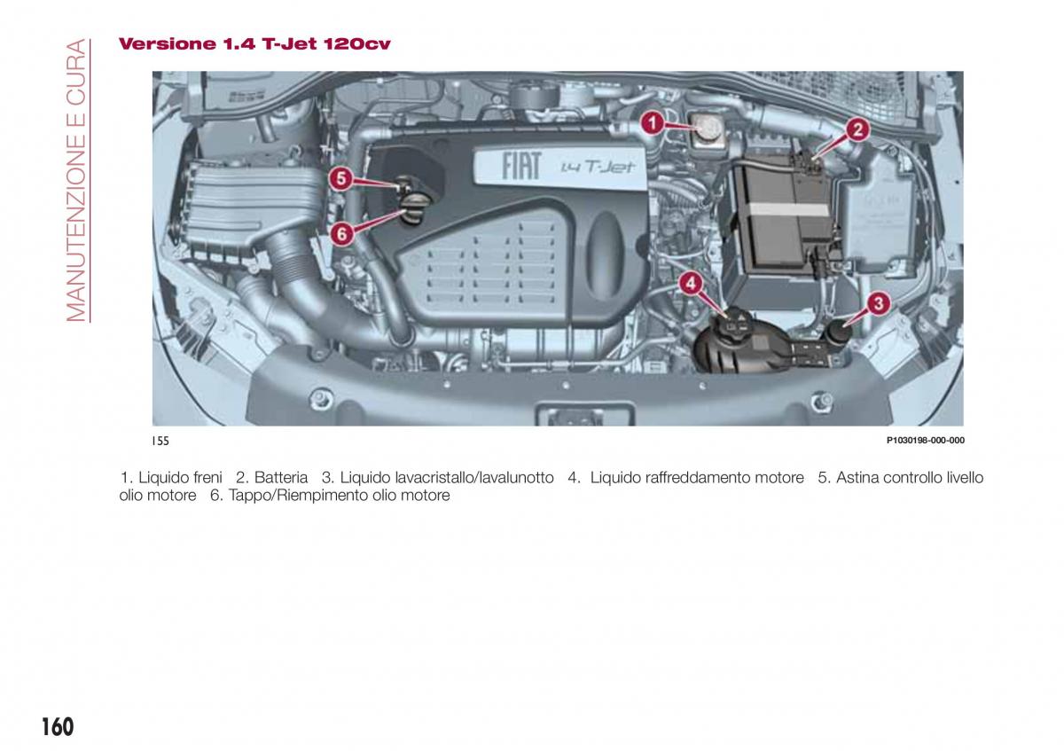 Fiat Tipo combi manuale del proprietario / page 162