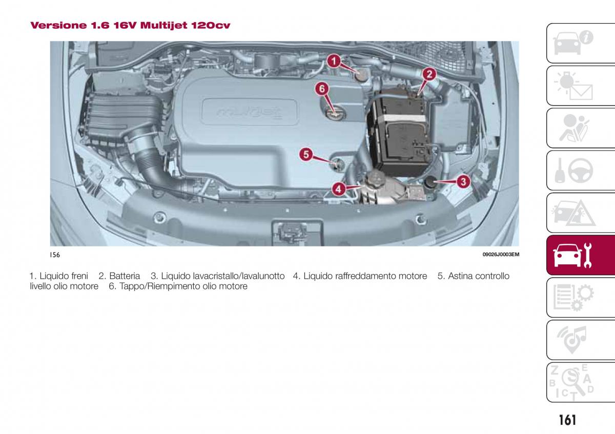 Fiat Tipo combi manuale del proprietario / page 163