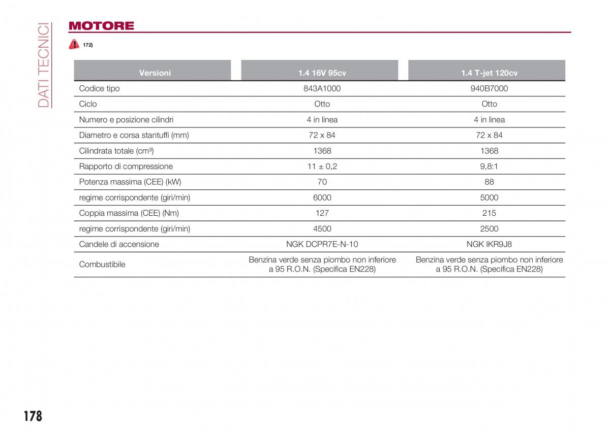 Fiat Tipo combi manuale del proprietario / page 180